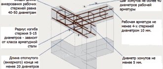Reinforcement of reinforced concrete belt of attic walls