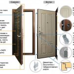 door with bolt system