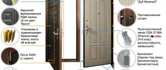 door with bolt system