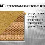 Fiberboard: classification, selection and areas of application