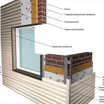 How to make durable and strong cladding of a frame house using siding