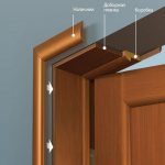 How to assemble a door frame: DIY assembly and installation