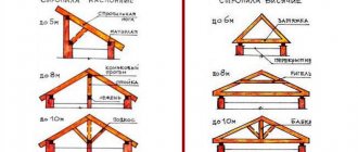 Constructive and practical differences between layered and hanging rafters