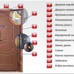Конструктивные особенности металлической двери