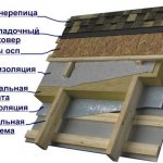 Soft roof without insulation scheme
