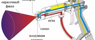 Рисунок 1. Схема устройства электростатического пистолета