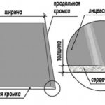 Structure of a plasterboard sheet