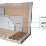 soundproofing materials for walls in an apartment under wallpaper