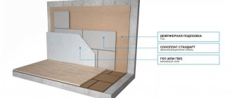 звукоизоляционные материалы для стен в квартире под обои